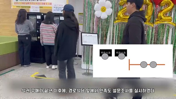 현장 설문조사 및 키오스크 분석